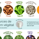 Aliments contenant du calcium sans produits laitiers