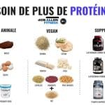 Sources de protéines pures