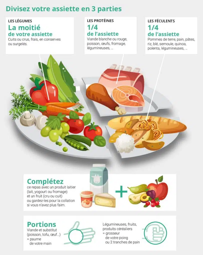 comment-composer-un-repas-healthy-pour-maigrir-les-cles-dune-alimentation-equilibree-pour-perdre-du-poids