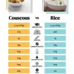 which-is-healthier-couscous-or-rice-a-comparative-analysis